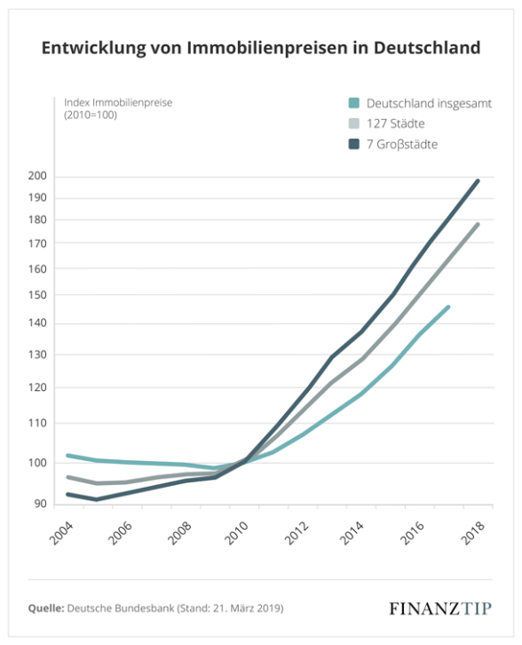 Immobilienmakler Neuss